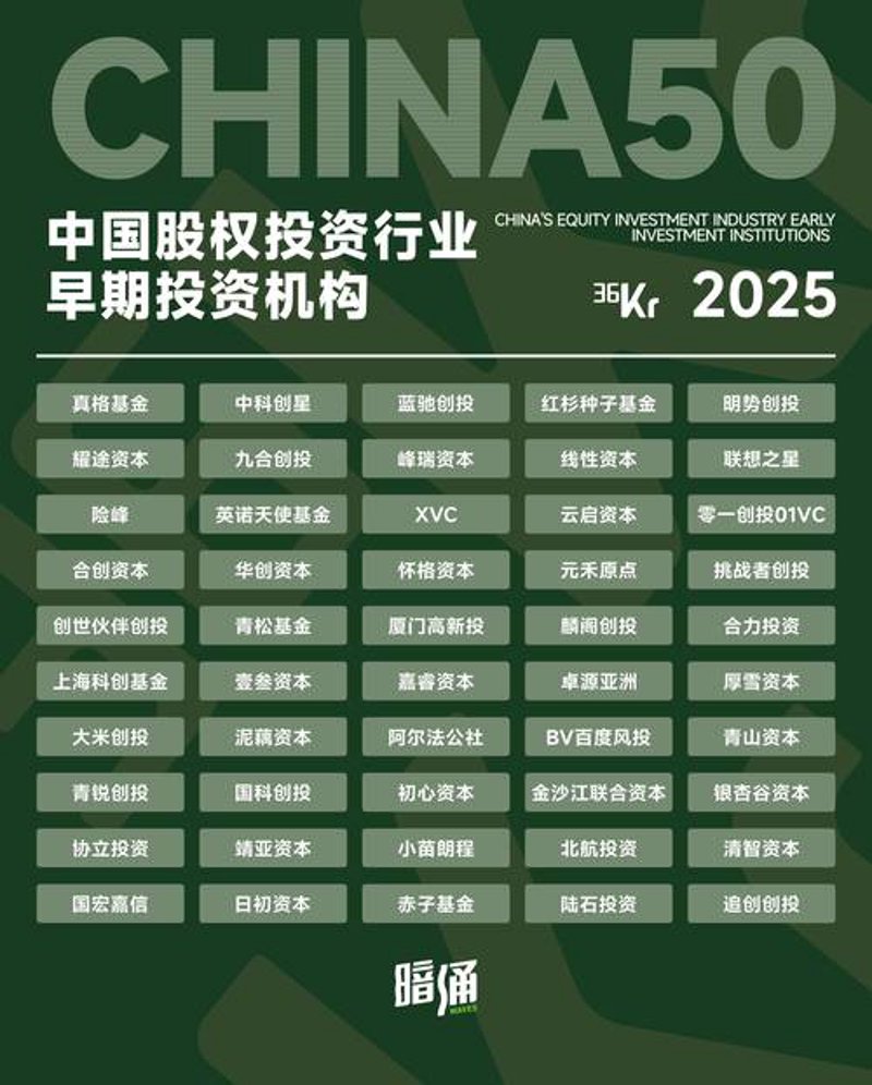 股权投资机构