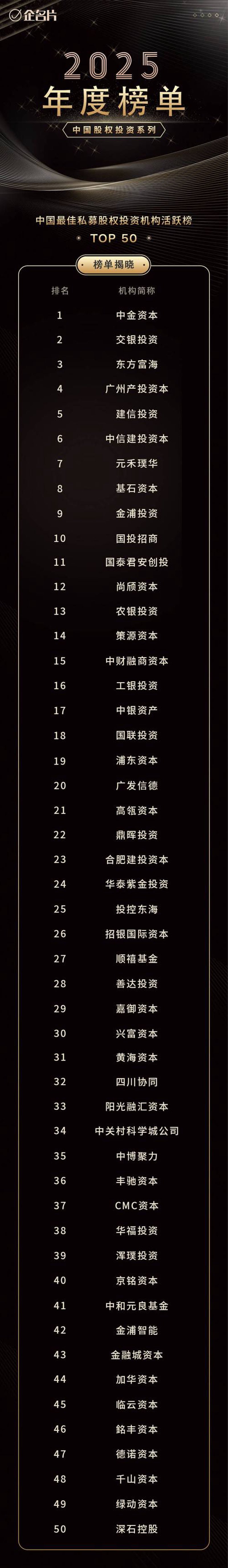 云南投资公司的创新之路