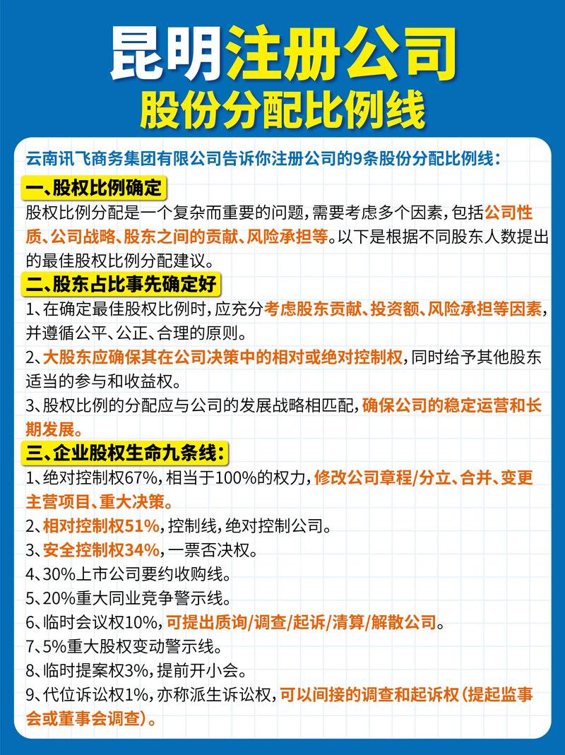 昆明股权投资市场最新动态