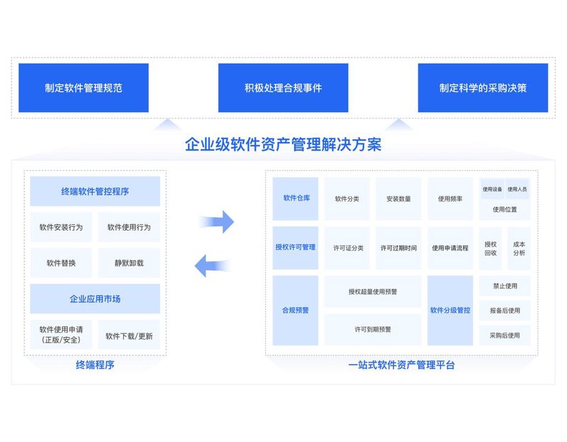 企业并购重组：推动产业结构优化升级